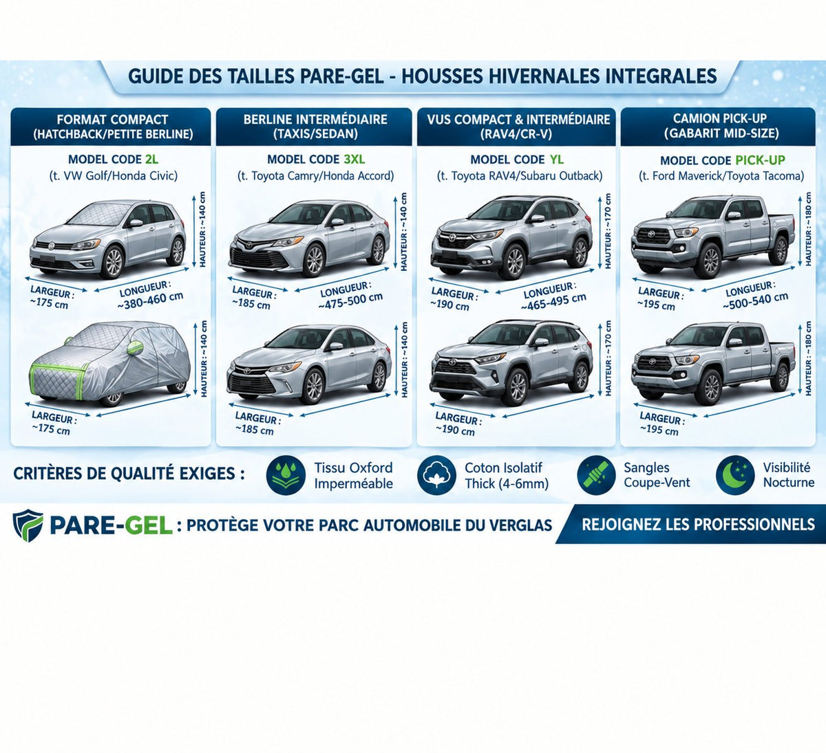 Guide des tailles Pare-Gel — housses hivernales intégrales pour format compact, berline intermédiaire, VUS et camion pick-up, avec dimensions et critères de qualité